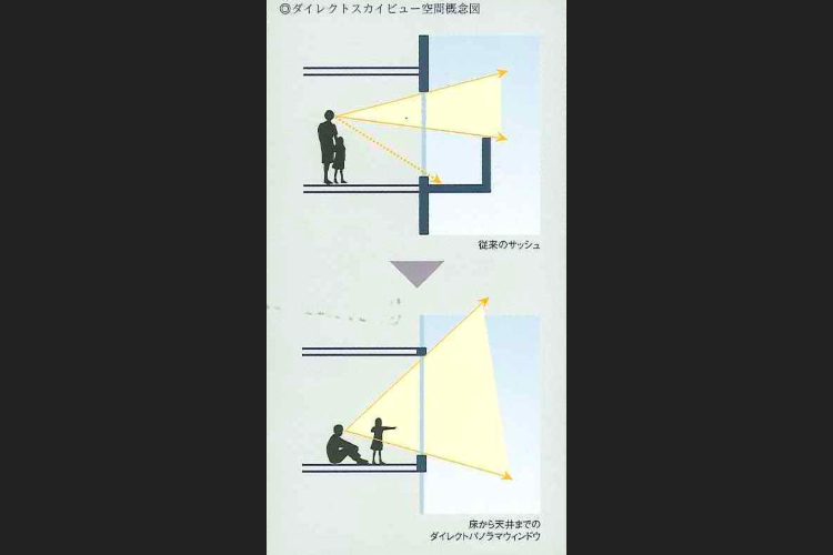 ダイレクトスカイビューの概念図