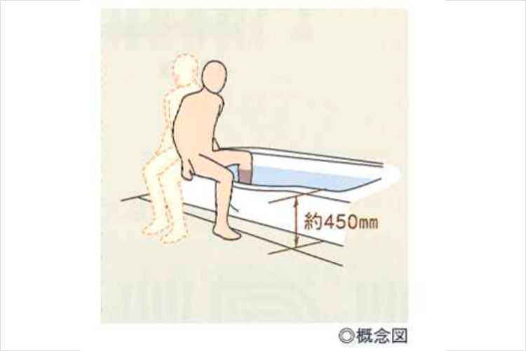 低床式ユニットバスの概念図