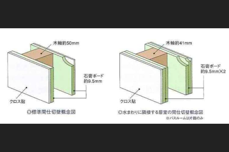 間仕切壁の概念図
