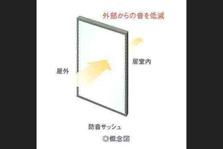 防音サッシュの概念図