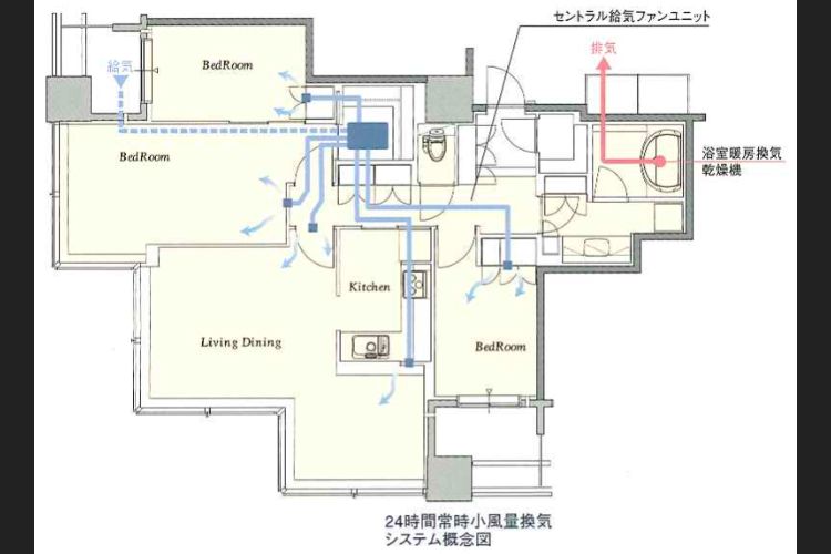 24時間常時小風量換気システムの概念図