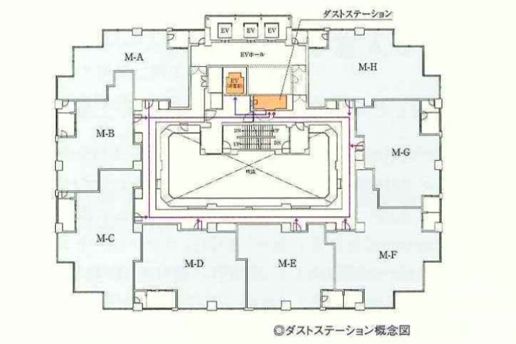 ダストステーションの概念図