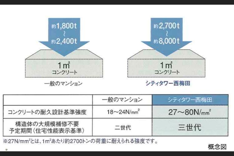 コンクリートの概念図